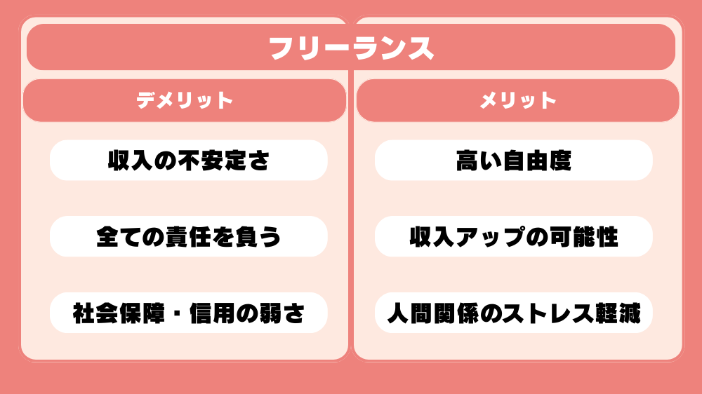 フリーランスの働き方イメージ