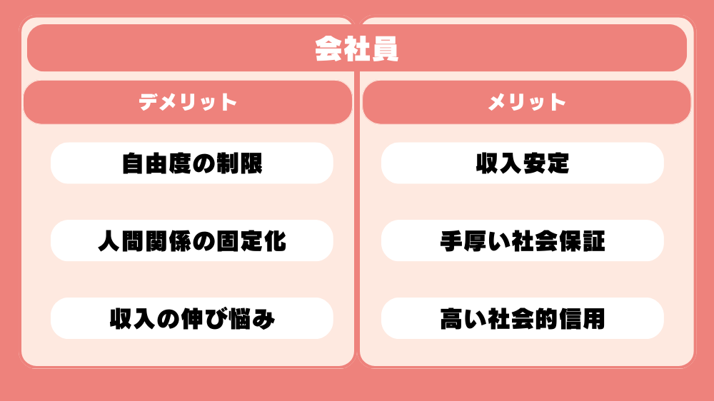 フリーランスの働き方イメージ