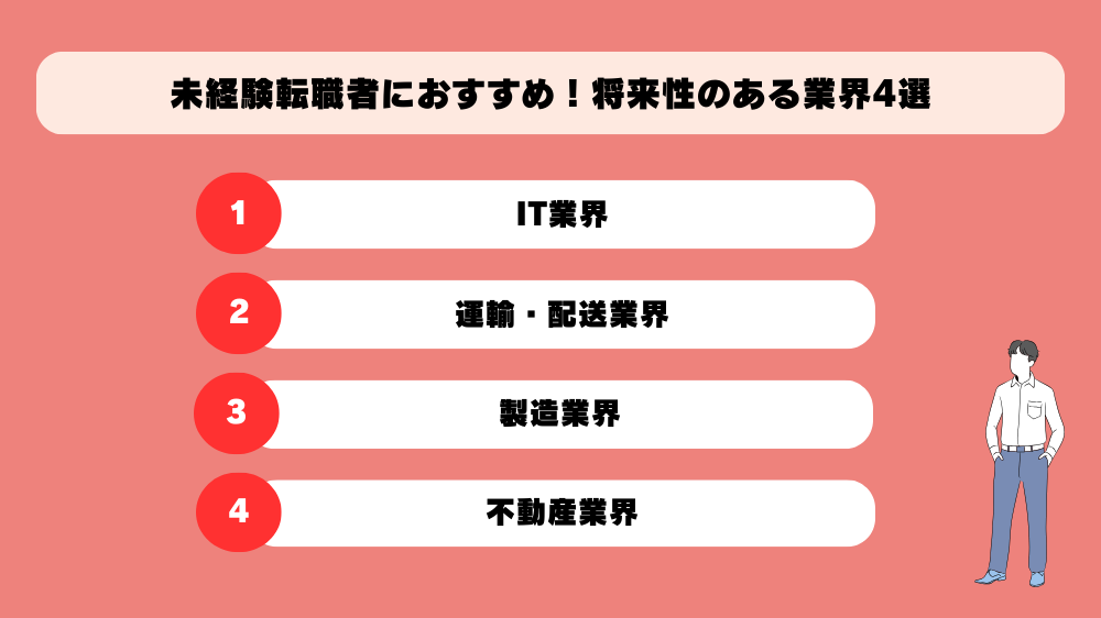 将来性のある業界4選